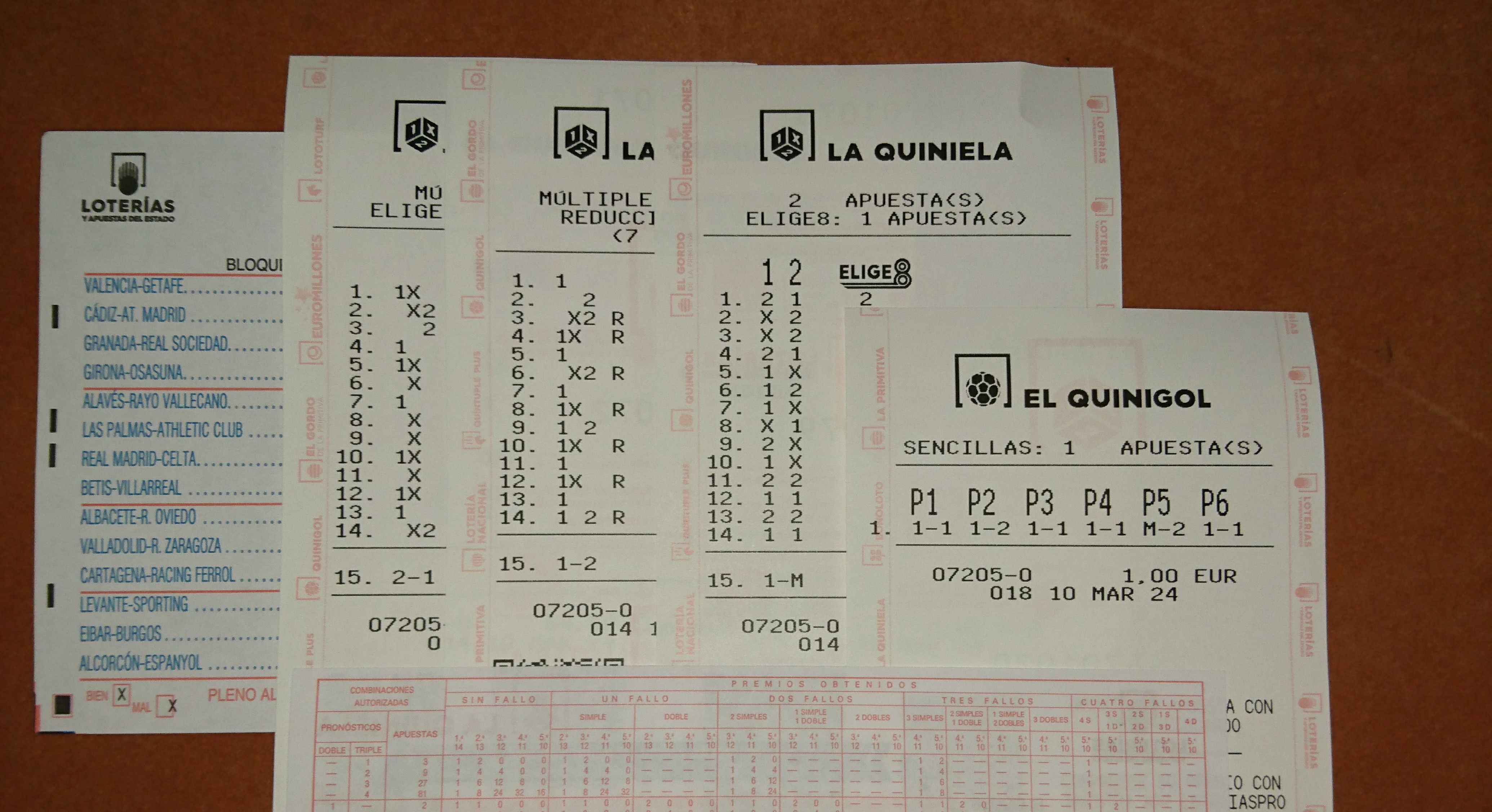 Resultados quiniela jornada 2