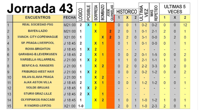 Partidos jugados de la quiniela