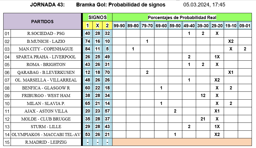 Partidos jugados de la quiniela