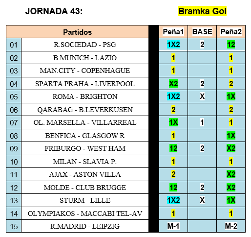 Partidos jugados de la quiniela