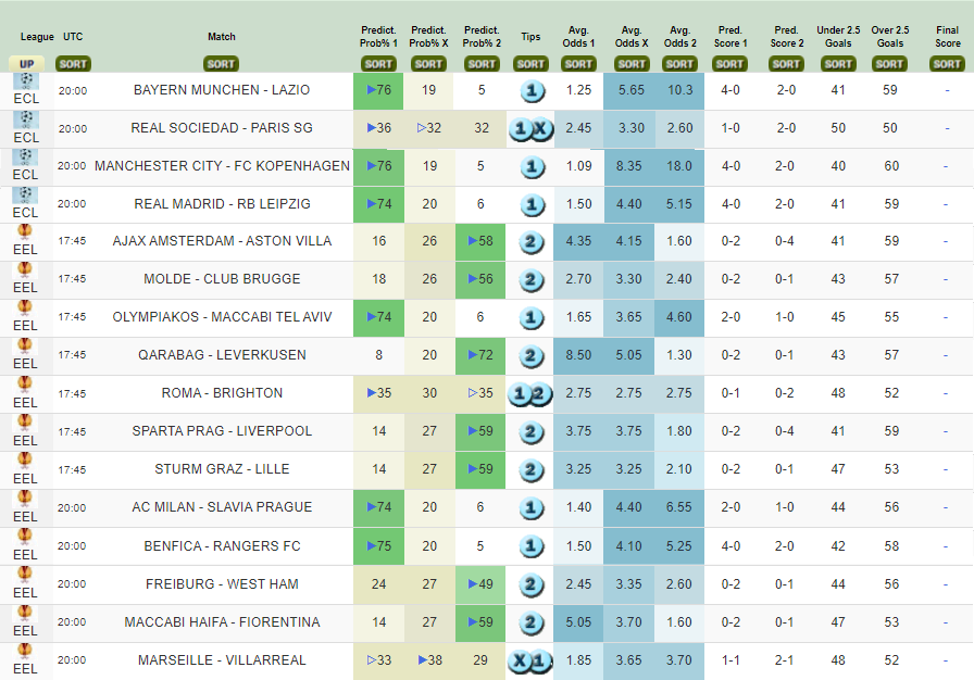 Partidos jugados de la quiniela