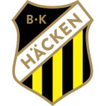 Escudo del BK Häcken