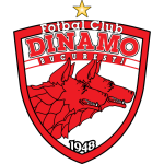 Escudo de FC Dinamo Bucarest
